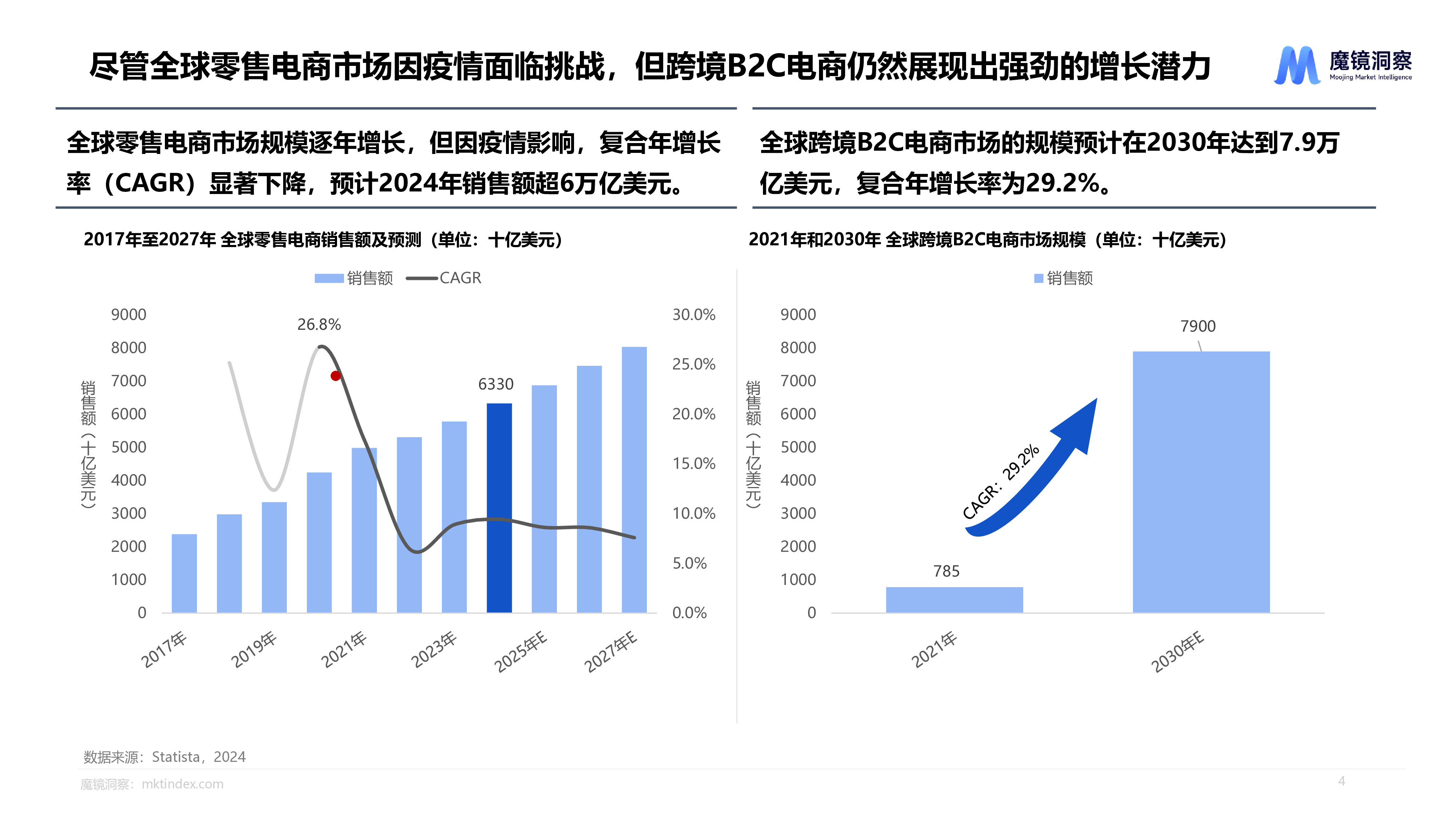 魔镜洞察2024年海外食品饮料市场白皮书39页
